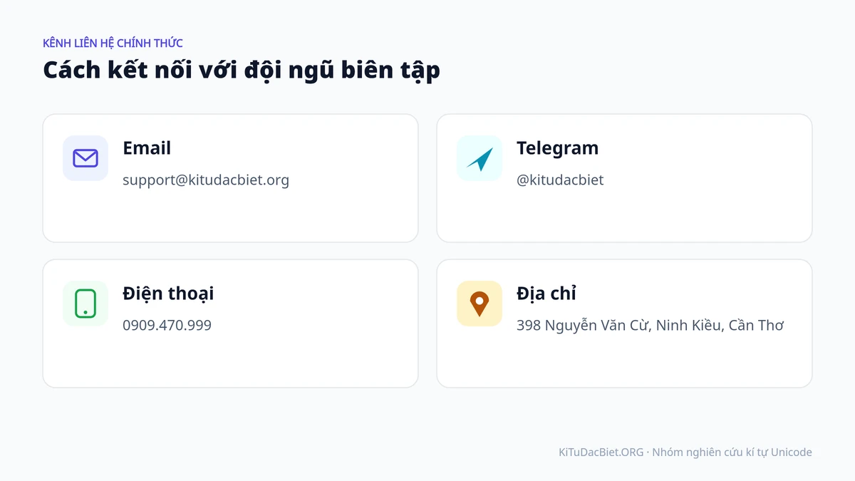 Các kênh liên hệ chính thức của KiTuDacBiet.ORG: email, điện thoại, Telegram và địa chỉ