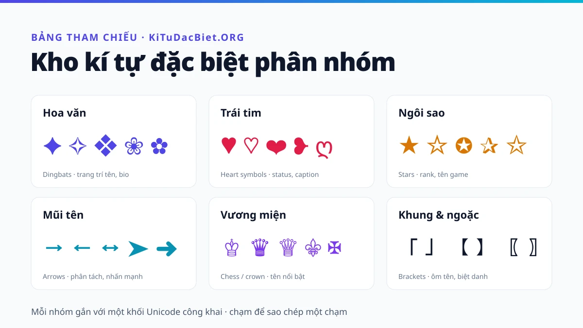 Bảng kí tự đặc biệt phân nhóm: hoa văn, trái tim, ngôi sao, mũi tên