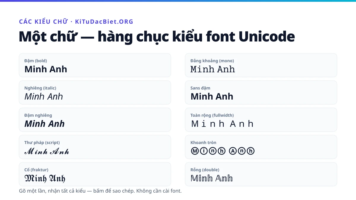 Các kiểu chữ font Unicode: đậm, nghiêng, thư pháp, cổ, toàn rộng, khoanh tròn