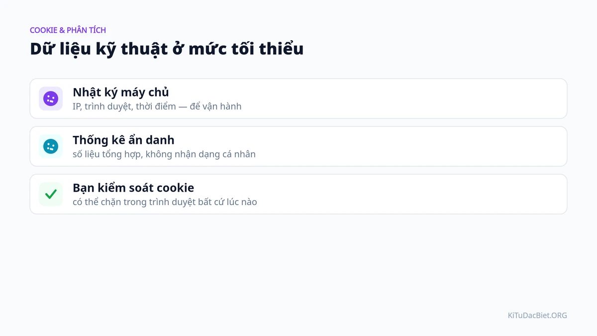 Cookie và phân tích truy cập trên KiTuDacBiet.ORG được dùng tối thiểu