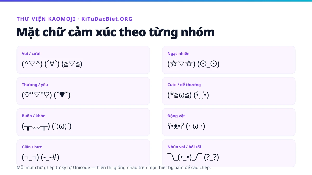 Kaomoji theo nhóm cảm xúc: vui, thương, buồn, giận, cute, động vật