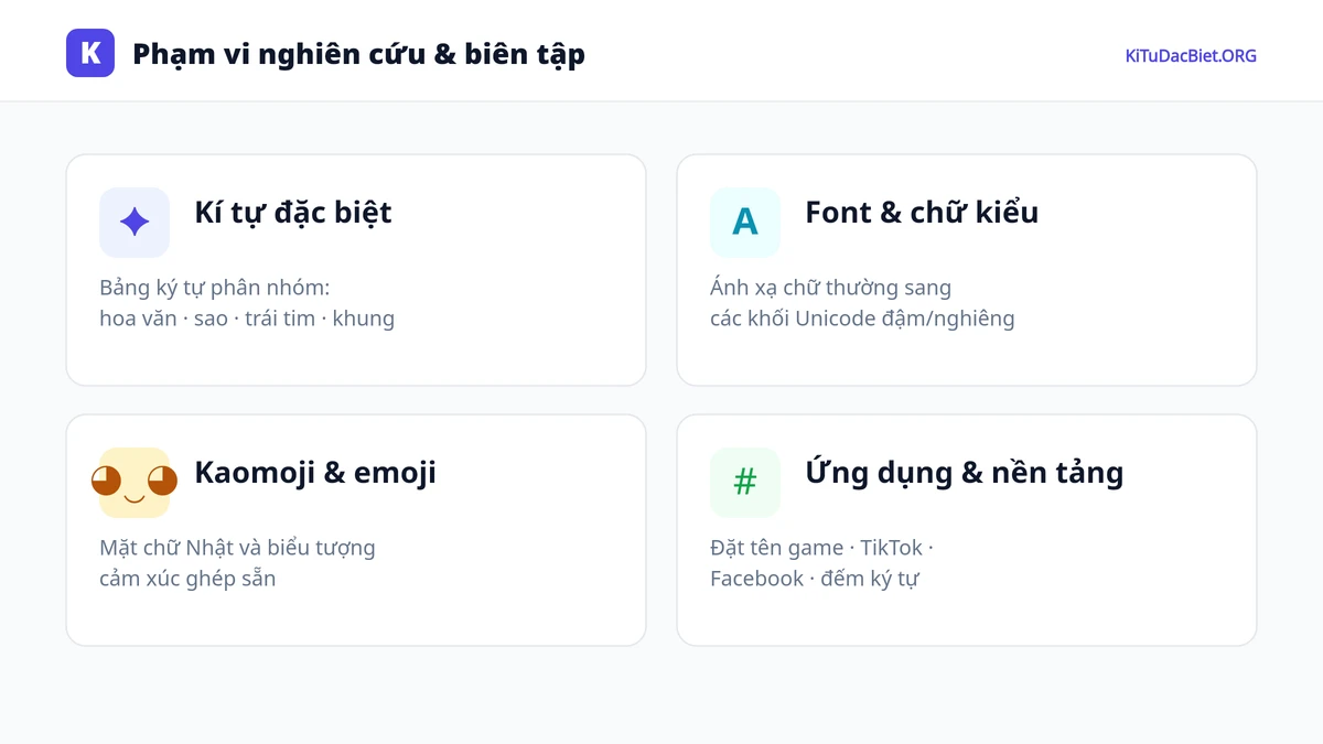 Phạm vi nghiên cứu kí tự đặc biệt, font chữ, kaomoji và ứng dụng của KiTuDacBiet.ORG