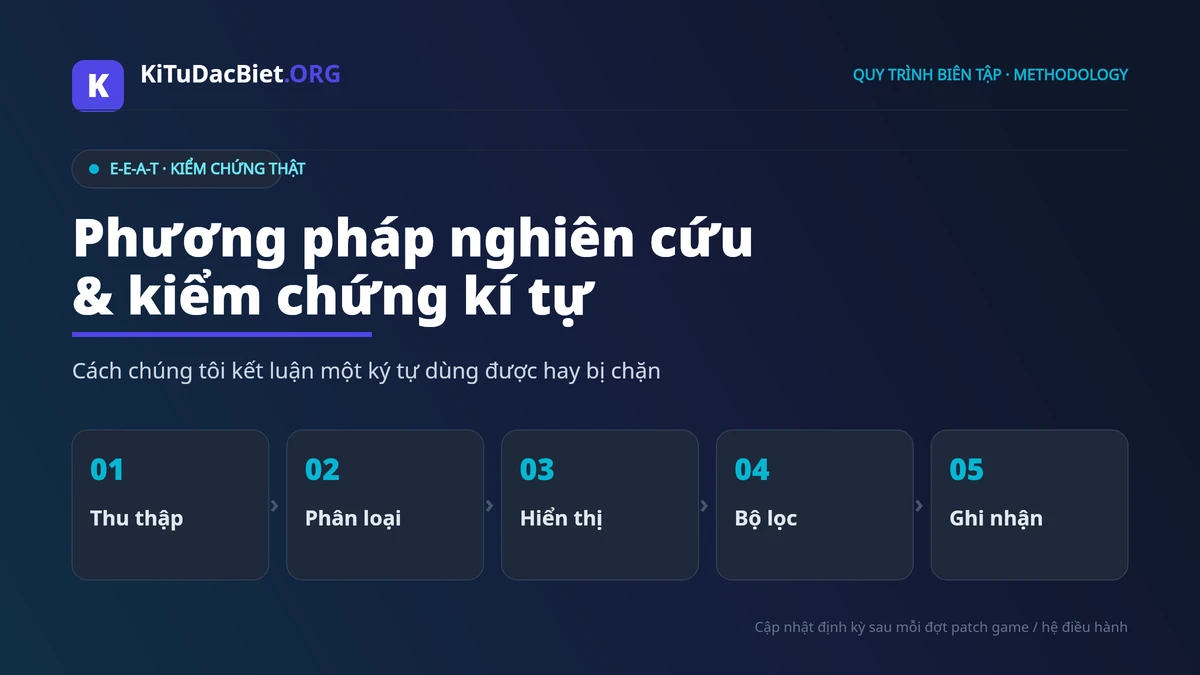 Phương pháp nghiên cứu và kiểm chứng kí tự đặc biệt của KiTuDacBiet.ORG
