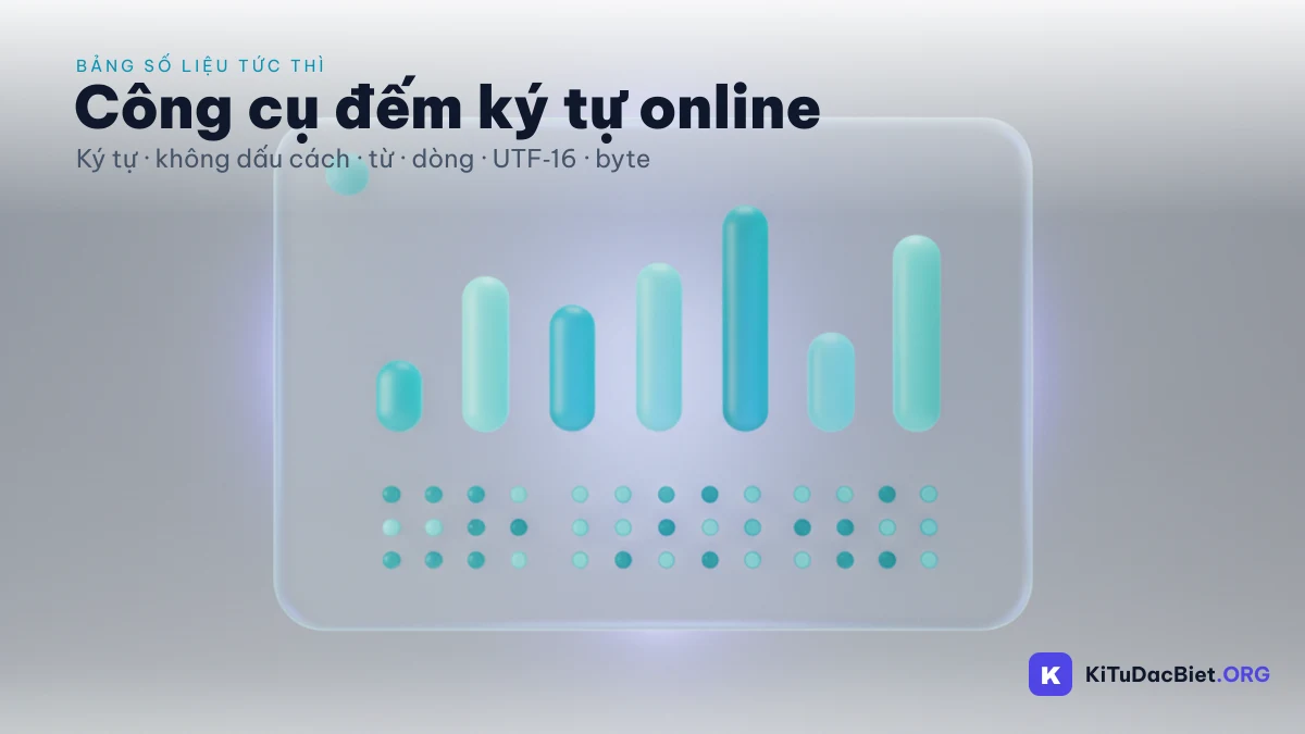 Công cụ đếm ký tự online của KiTuDacBiet.ORG hiển thị số ký tự, từ, dòng theo chuẩn Unicode