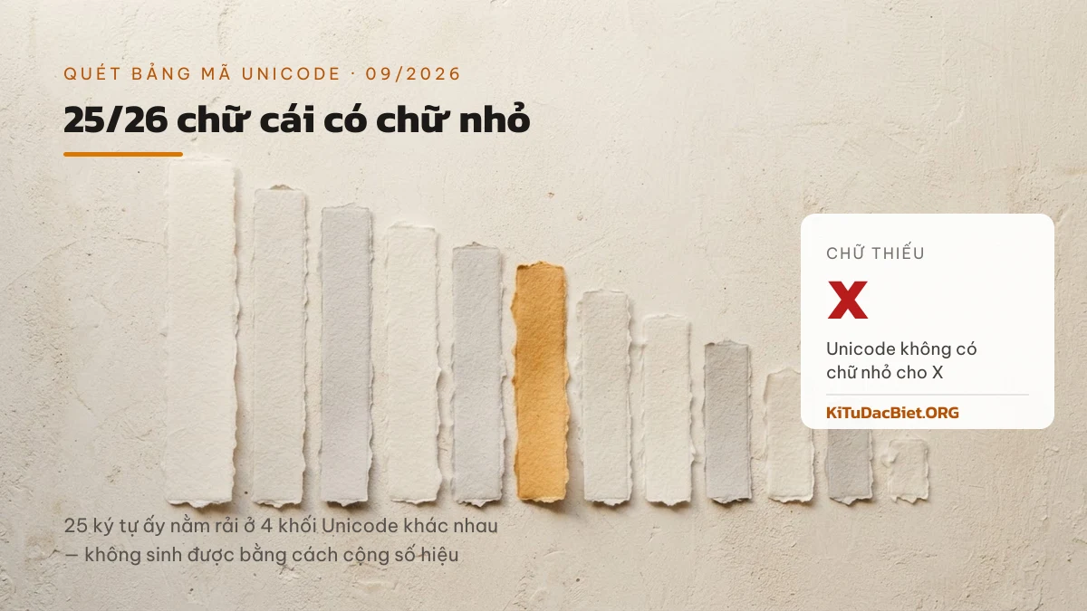 Bảng chữ nhỏ A–Z, chữ X không có trong Unicode