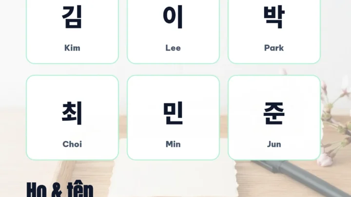 Họ Hàn Quốc 김 이 박 최 và âm tiết tên 민 준 để tự ghép tên Hàn