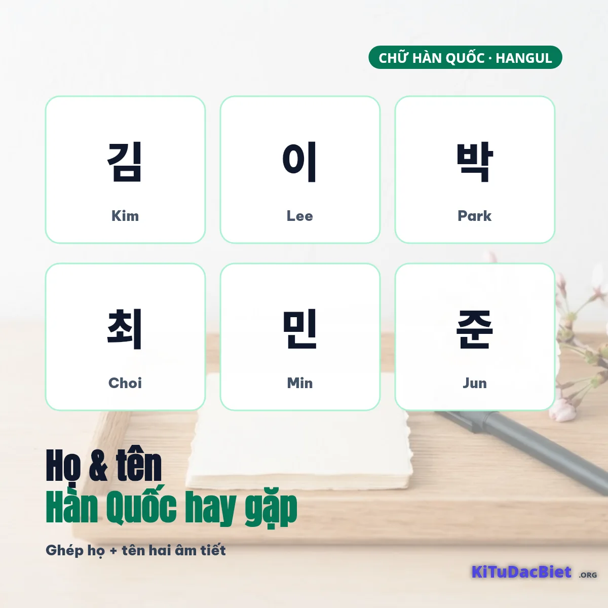 Họ Hàn Quốc 김 이 박 최 và âm tiết tên 민 준 để tự ghép tên Hàn