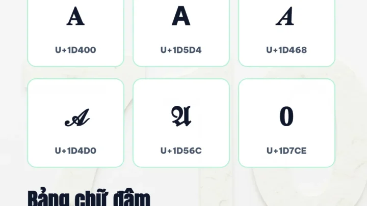 Bảng chữ in đậm A–Z và số kèm mã U+1D400 U+1D5D4 U+1D468 U+1D7CE