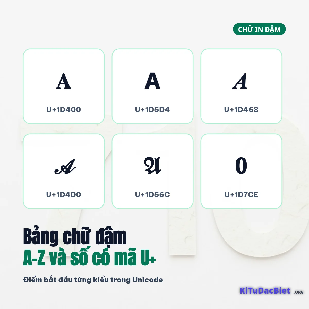 Bảng chữ in đậm A–Z và số kèm mã U+1D400 U+1D5D4 U+1D468 U+1D7CE