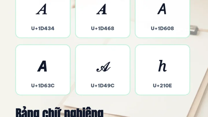 Bảng chữ nghiêng A–Z kèm mã U+1D434 U+1D468 U+1D608 U+1D63C