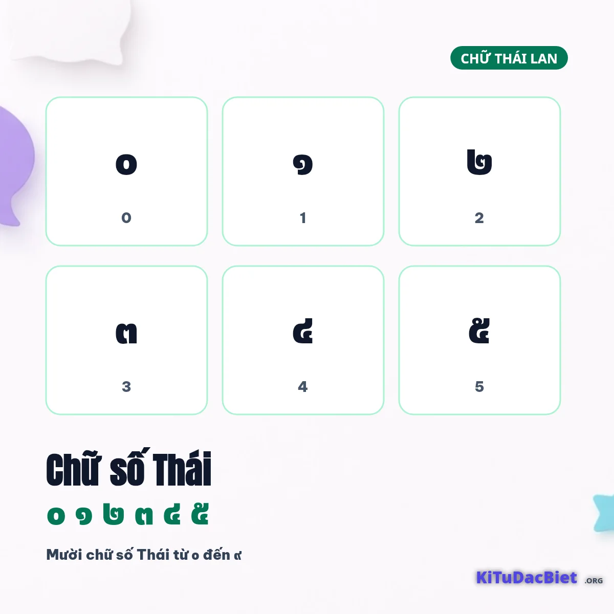 Chữ số Thái ๐ ๑ ๒ ๓ ๔ ๕ tương ứng 0 đến 5