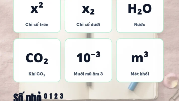 Số nhỏ ⁰ ¹ ² ³: x² x₂ H₂O CO₂ 10⁻³ m³ kèm mã U+