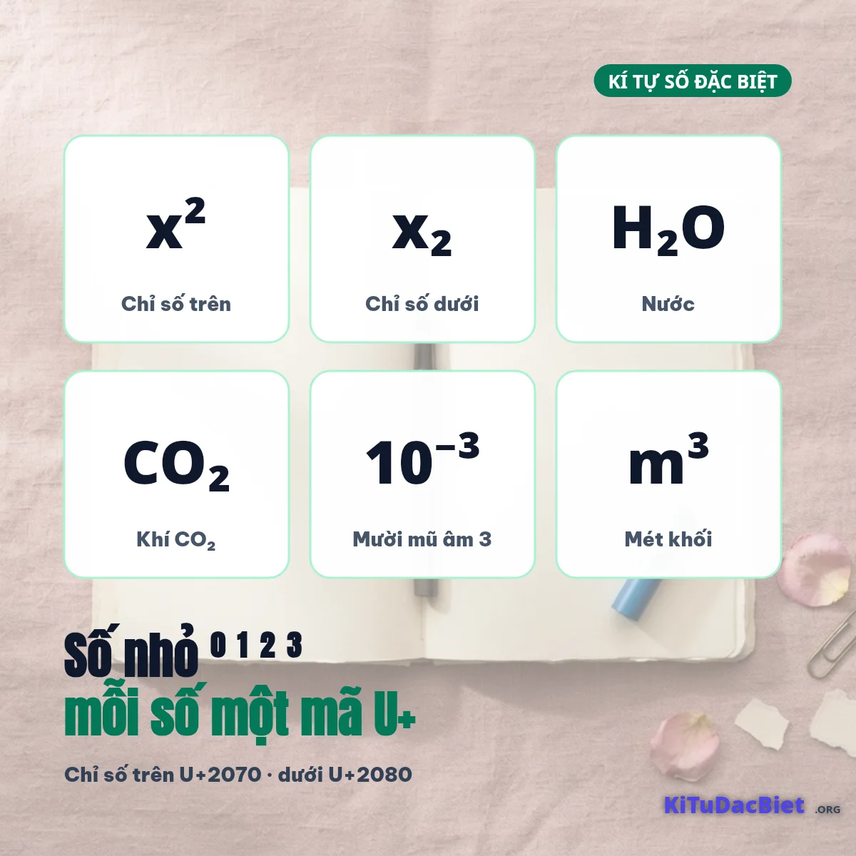 Số nhỏ ⁰ ¹ ² ³: x² x₂ H₂O CO₂ 10⁻³ m³ kèm mã U+