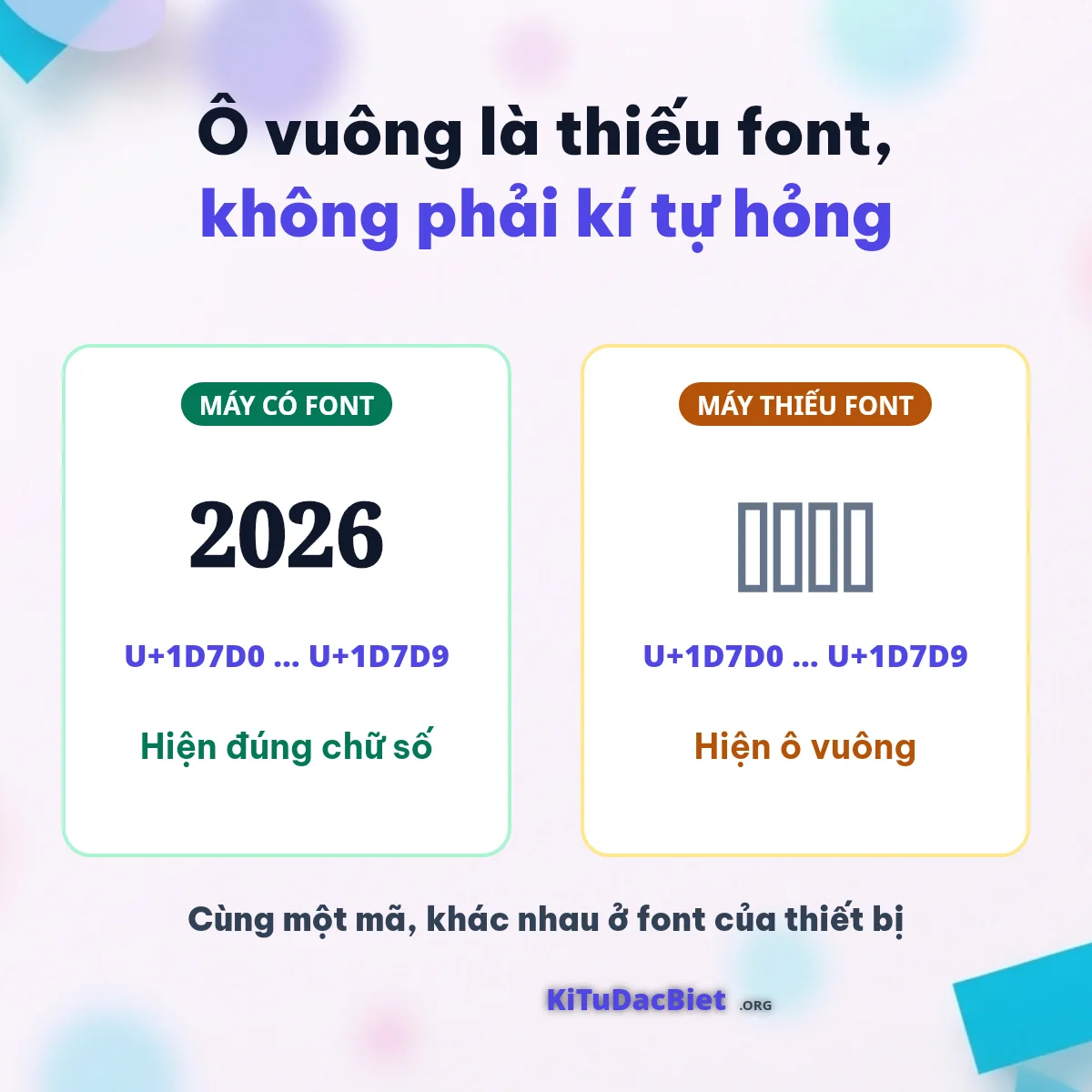 Ô vuông do thiếu font: cùng mã U+1D7D0 hiện đúng chữ số trên máy có font và hiện ô vuông trên máy thiếu font